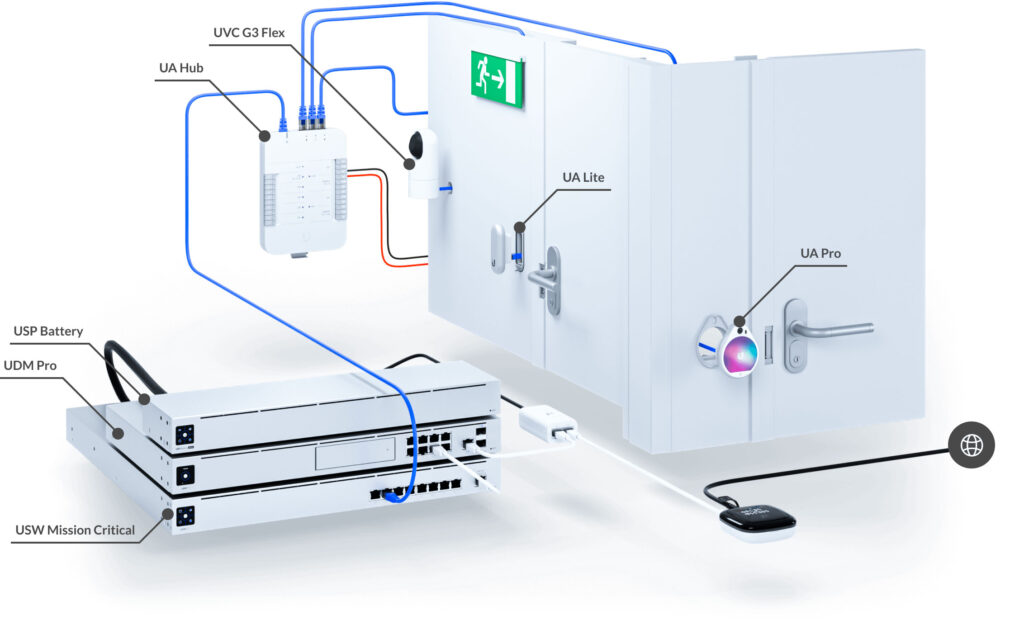 Secure door access control panel